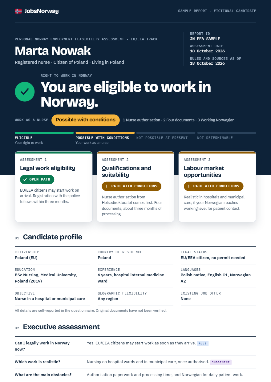 Page 1 of a JobsNorway sample report for a fictional Polish nurse. It states that she is eligible to work in Norway and that work as a nurse is possible with conditions, then shows three assessments, a candidate profile and an executive assessment.